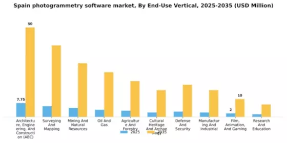 Spain Photogrammetry Software Market Segment Image 1