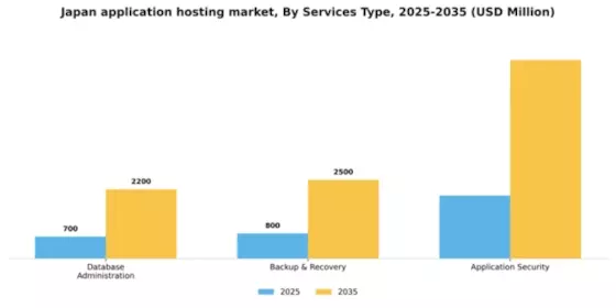 Japan Application Hosting Market Segment Image 1