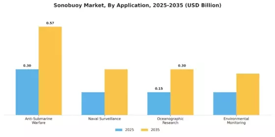 Sonobuoy Market Segment Image 0