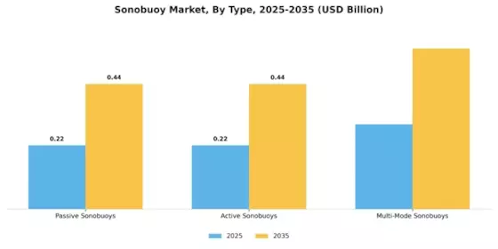 Sonobuoy Market Segment Image 3