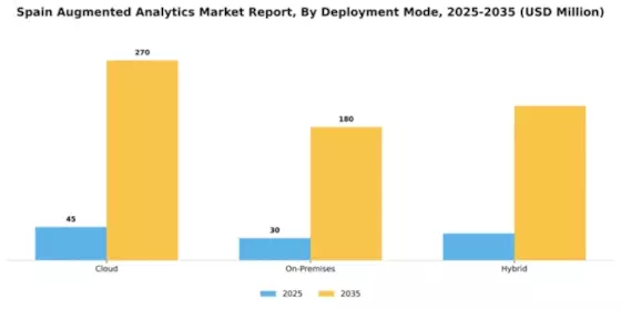 Spain Augmented Analytics Market Segment Image 1