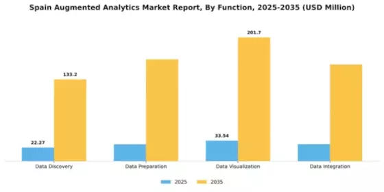 Spain Augmented Analytics Market Segment Image 3
