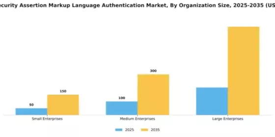 Europe Security Assertion Markup Language Authentication Market Segment Image 4