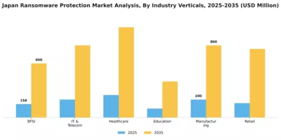 Japan Ransomware Protection Market Segment Image 0