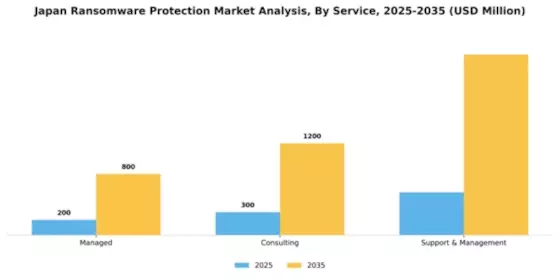 Japan Ransomware Protection Market Segment Image 1