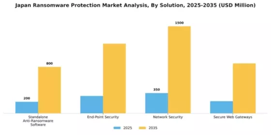 Japan Ransomware Protection Market Segment Image 2