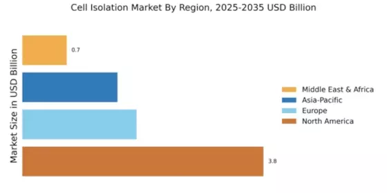Cell Isolation Market Regional Image