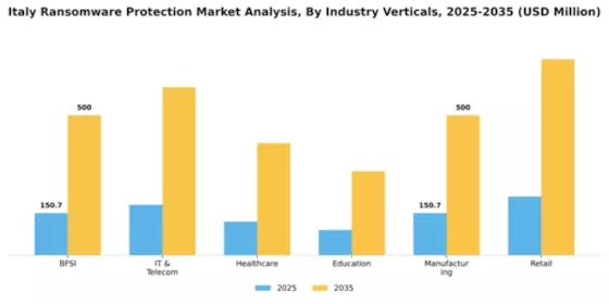 Italy Ransomware Protection Market Segment Image 0