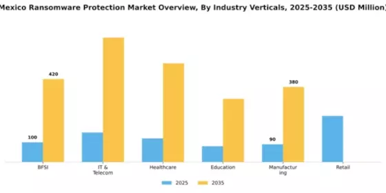 Mexico Ransomware Protection Market Segment Image 0