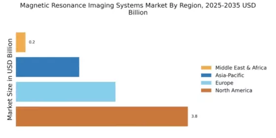 Markt für Magnetresonanztomographie-Systeme Regional Image