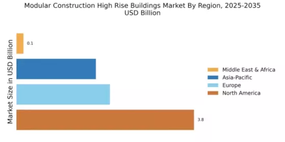 Modular Construction High Rise Buildings Market Regional Image