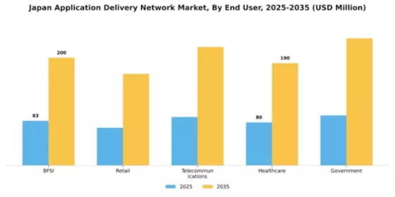 Japan Application Delivery Network Market Segment Image 2
