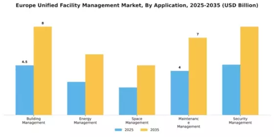 Europe Unified Facility Management Market Segment Image 0