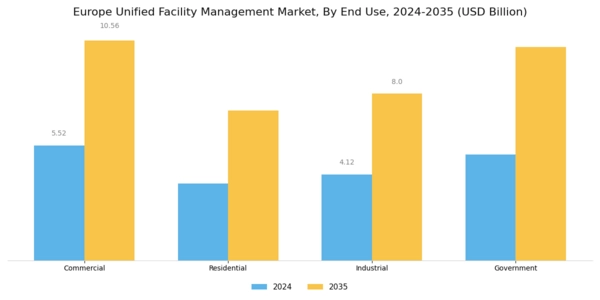 Europe Unified Facility Management Market Segment Image 2