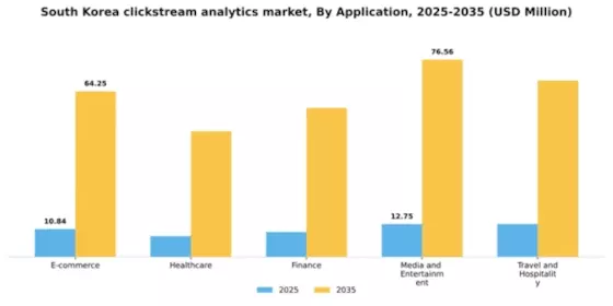 South Korea Clickstream Analytics Market Segment Image 0