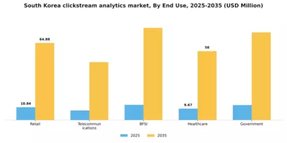 South Korea Clickstream Analytics Market Segment Image 3