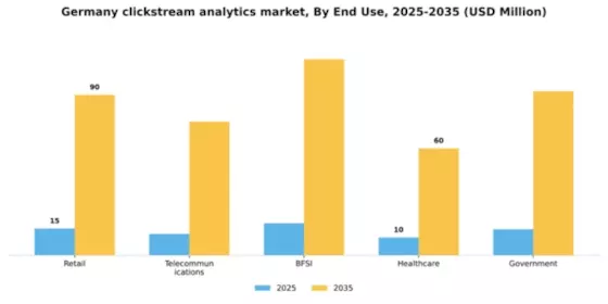 Germany Clickstream Analytics Market Segment Image 3