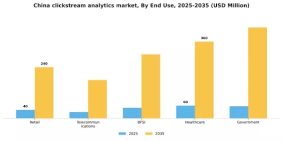 China Clickstream Analytics Market Segment Image 3
