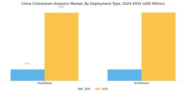 China Clickstream Analytics Market Segment Image 1