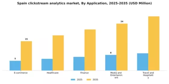 Spain Clickstream Analytics Market Segment Image 0