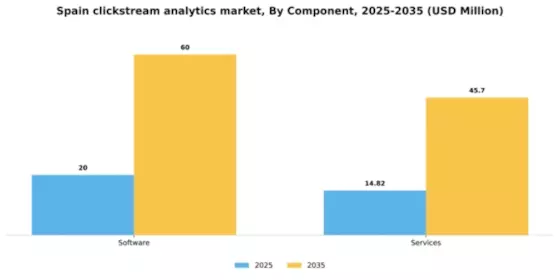 Spain Clickstream Analytics Market Segment Image 1