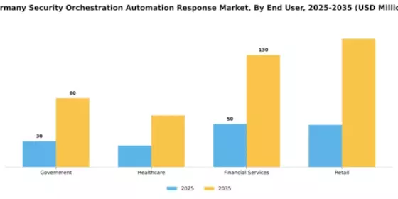 Germany Security Orchestration Automation Response Market Segment Image 2