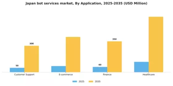 Japan Bot Services Market Segment Image 0