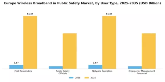 Europe Wireless Broadband in Public Safety Market Segment Image 4
