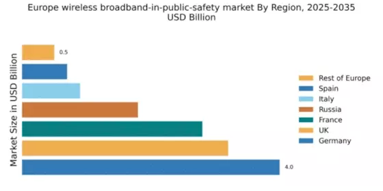 Europe Wireless Broadband in Public Safety Market Regional Image