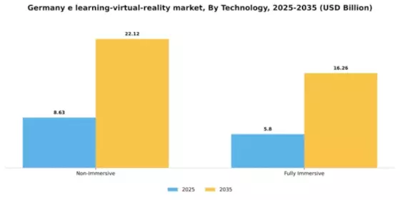 Germany E Learning Virtual Reality Market Segment Image 2