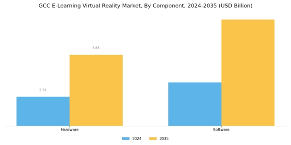 GCC E Learning Virtual Reality Market Segment Image 0