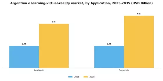 Argentina E Learning Virtual Reality Market Segment Image 0