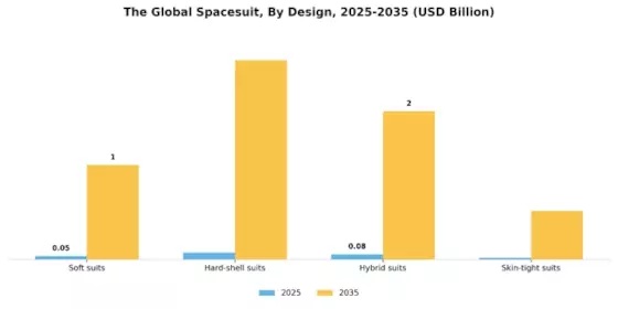 Spacesuit Market Segment Image 1