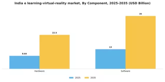 India E Learning Virtual Reality Market Segment Image 1