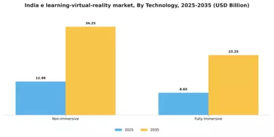 India E Learning Virtual Reality Market Segment Image 2