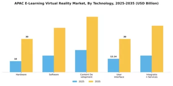 APAC E Learning Virtual Reality Market Segment Image 3