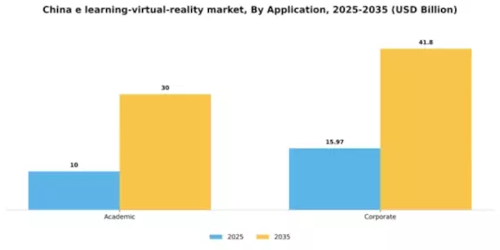 China E Learning Virtual Reality Market Segment Image 0