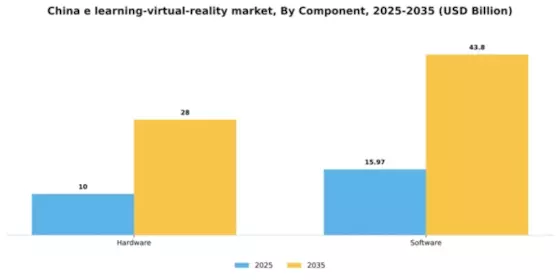 China E Learning Virtual Reality Market Segment Image 1