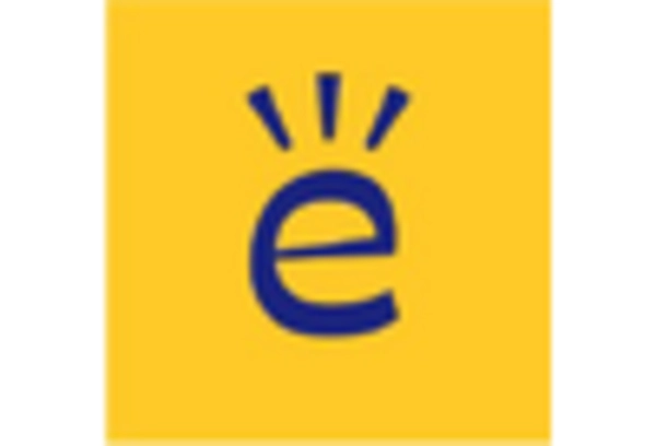 China E Learning Virtual Reality Market key player