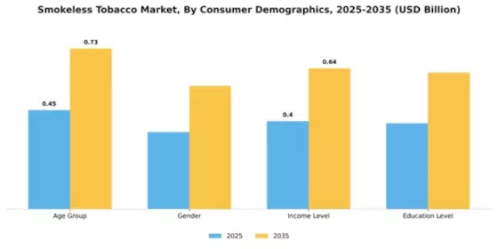MEA Smokeless Tobacco Market Segment Image 0