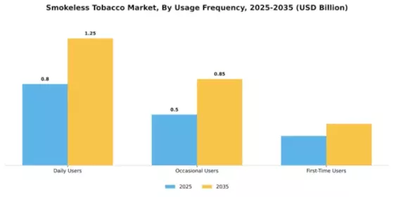 MEA Smokeless Tobacco Market Segment Image 4