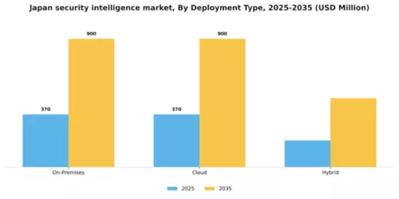Japan Security Intelligence Market Segment Image 0