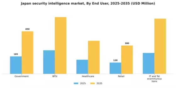 Japan Security Intelligence Market Segment Image 1