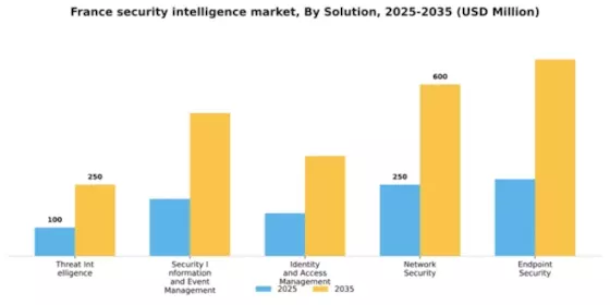France Security Intelligence Market Segment Image 3