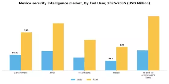 Mexico Security Intelligence Market Segment Image 1