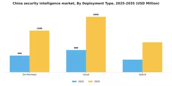 China Security Intelligence Market Segment Image 0