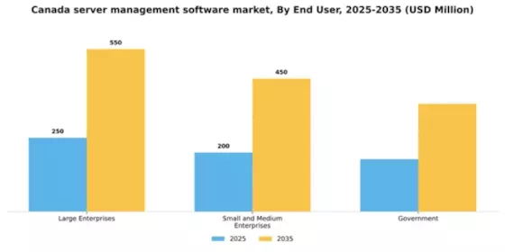 Canada Server Management Software Market Segment Image 2