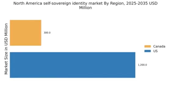 North America Self Sovereign Identity Market Regional Image