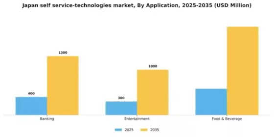Japan Self Service Technologies Market Segment Image 0