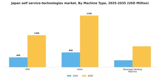 Japan Self Service Technologies Market Segment Image 2